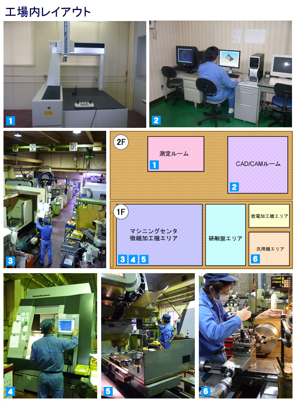 工場内レイアウト